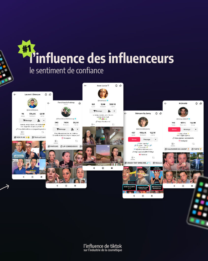 Découvrez comment TikTok révolutionne l’industrie de la cosmétique avec l’influence des réseaux sociaux.